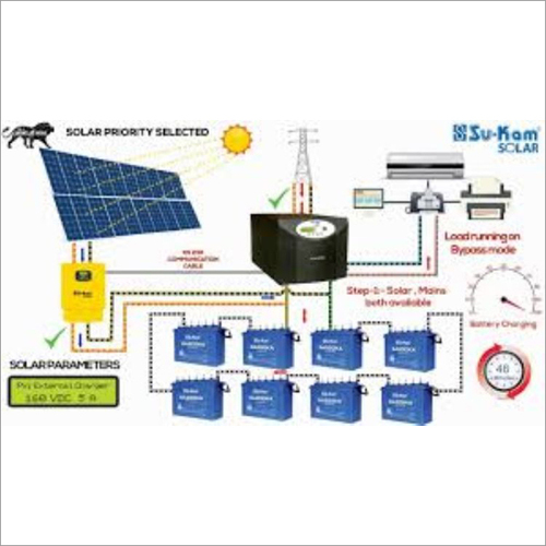 Off Grid Solar Power Plant