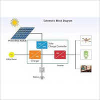 Renewable Energy System