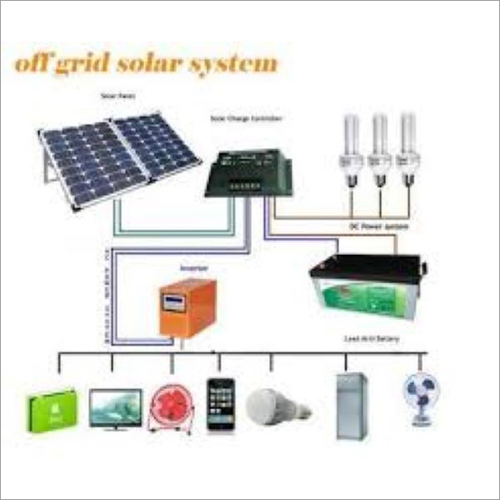 Solar & Renewable Energy Systems