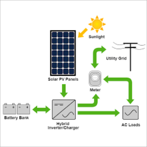 Solar Photovoltaic System