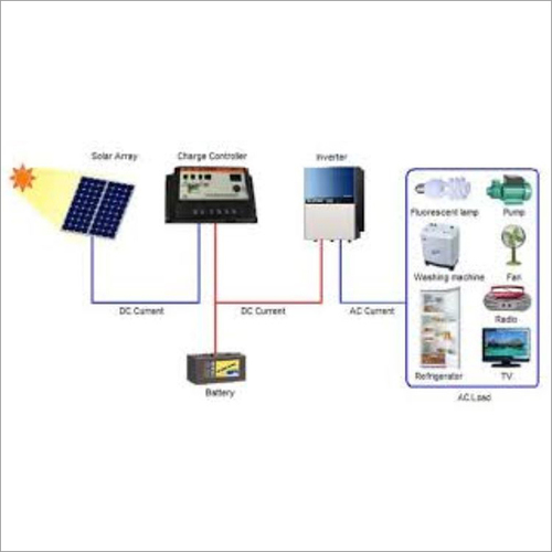 As Per Industry Standards & Customised Solar Power Equipment