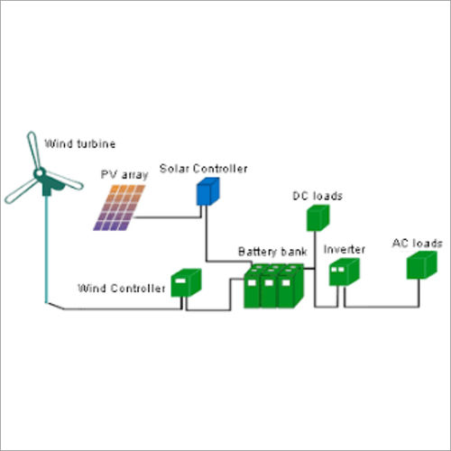 Solar Wind Hybrid System