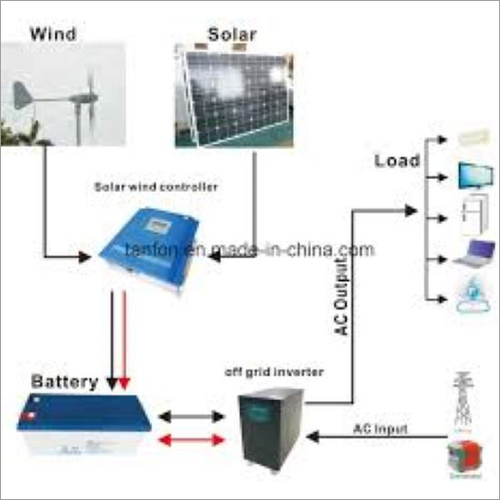 Wind Hybrid Power System