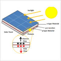 Solar Pv Cells