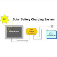 Carregador de bateria solar