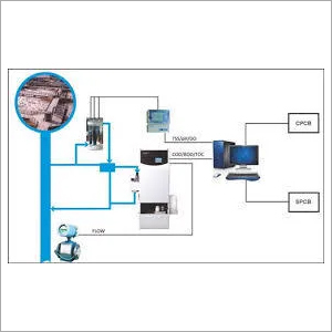 Online Effluent Monitoring System