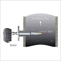 SPM Analyzer