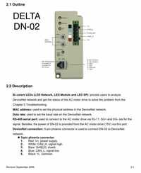 Delta Device Net Communication Modules