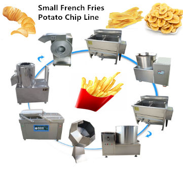 Stainless Steel Full Automatic French Fries Making Machine Potato Chip Processing Line