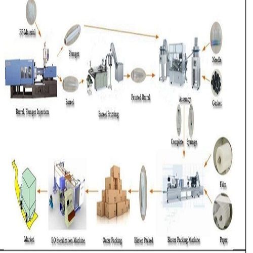 Disposable Syringe Making Machine Capacity: 30-40 Pcs/Min