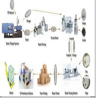 Disposable Syringe Making Machine Capacity: 30-40 Pcs/min