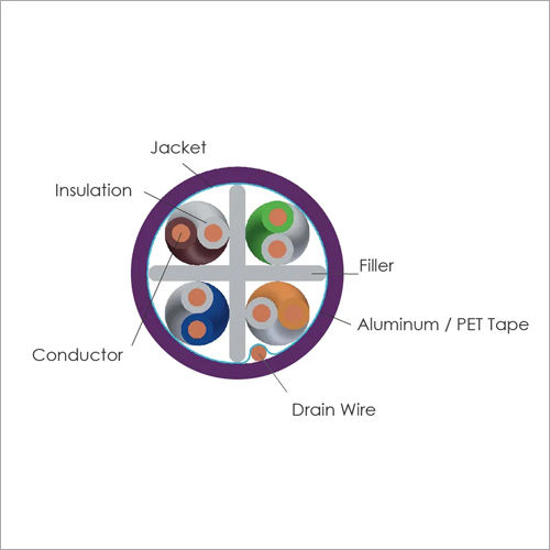 Cat.6A F/UTP