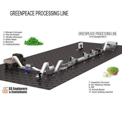 Plant Layout Designing Services