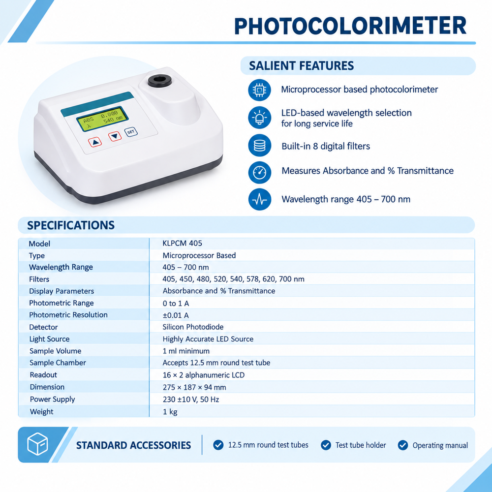 Water Testing Equipment