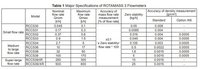 Yokogawa Rotamass Mass Flow Meter