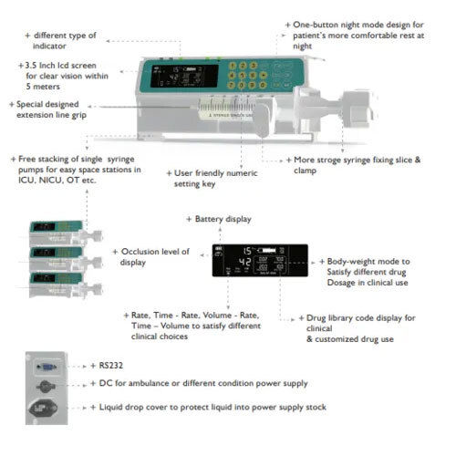 Syringe Pump