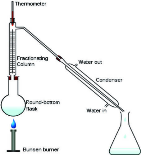 Frictional Distillation Apparatus Dimension(L*W*H): 70 X 60 X 70 Cm Millimeter (Mm)
