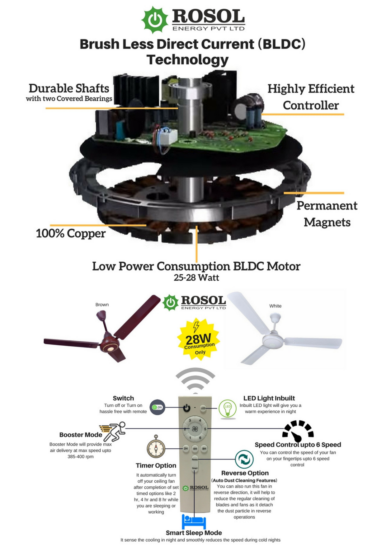 28w Ceiling Fan With Lights And Remote