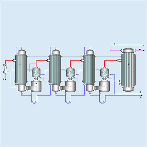 Falling Film Evaporator