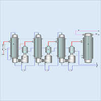 Falling Film Evaporator