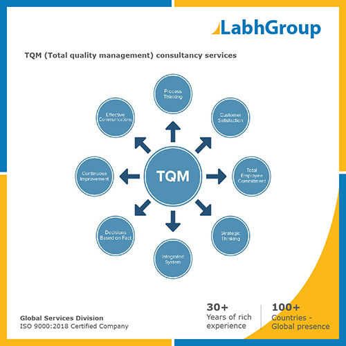 TQM (Total quality management) consultancy services