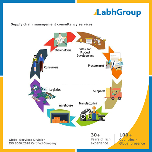 Supply chain management consultancy services