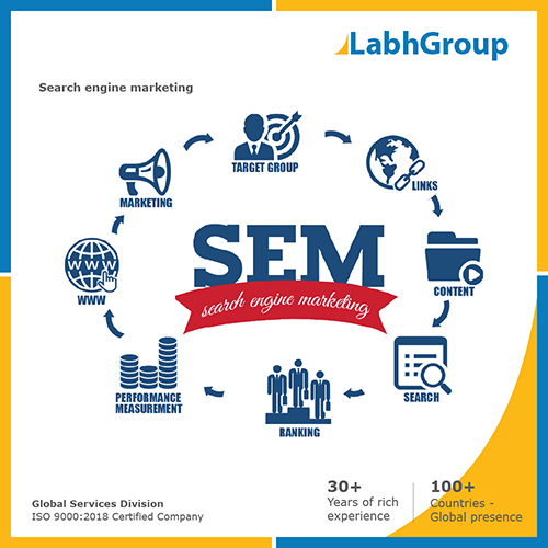 Search engine marketing