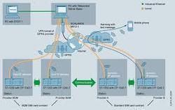 GSM PLC Based System