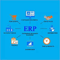 Erp Software Development