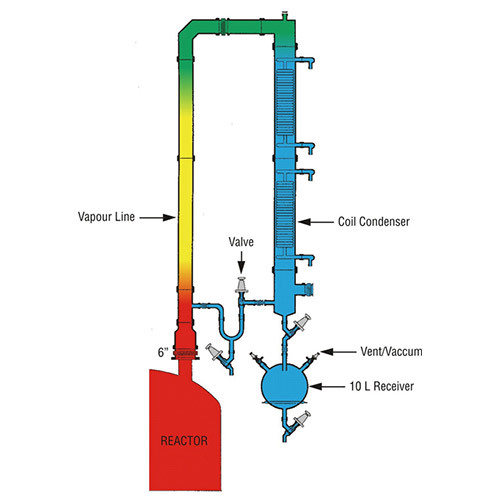 Condenser Over Glr