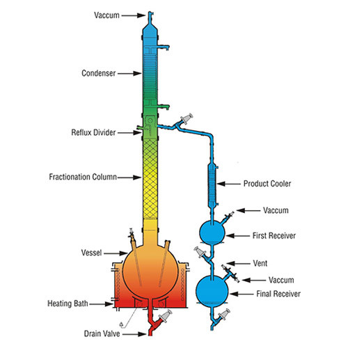 Fractional Distillation Unit