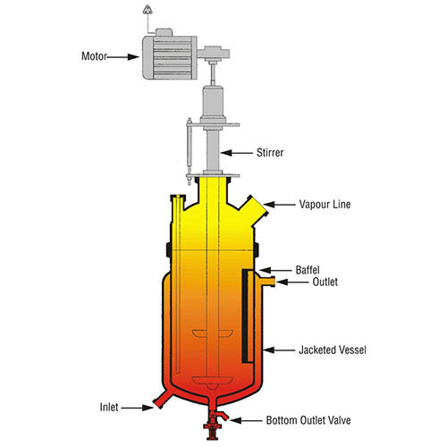 Jacketed Reactors