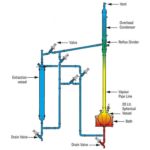 Liquid-Liquid Extraction Unit