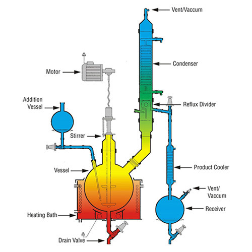 Reaction Unit