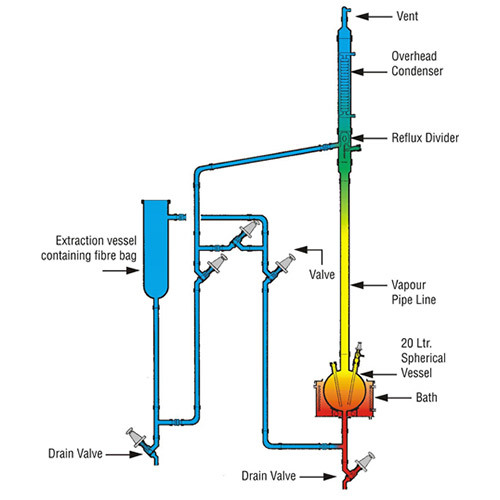 Solid-Liquid Extraction Unit