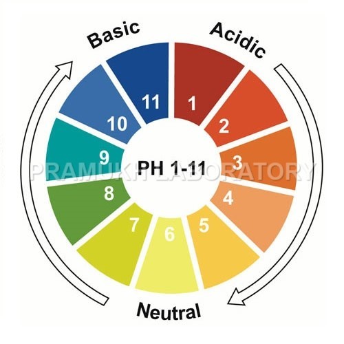 PH Testing सेवाएं