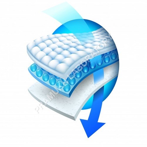 Sanitary Pad Testing Services