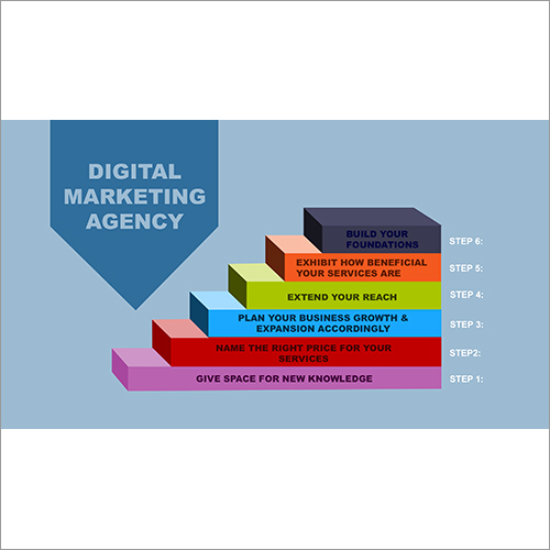 Digital Marketing Agency Services