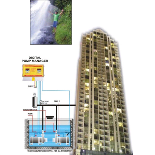 Control Panel For Pressure Operated System