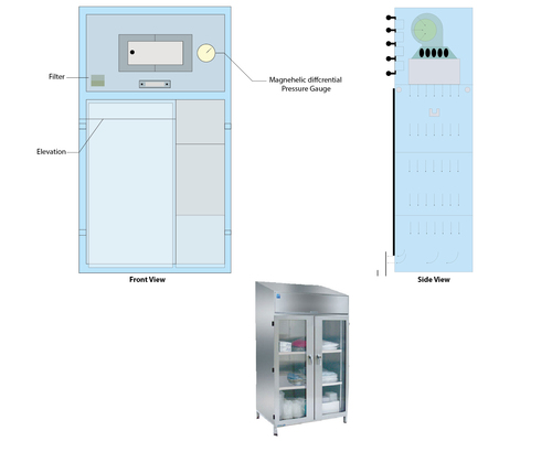 Sterile Garment Storage Cabinet