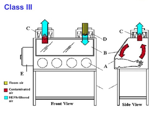 Biosafety Cabinet Type-3 Covid (19)