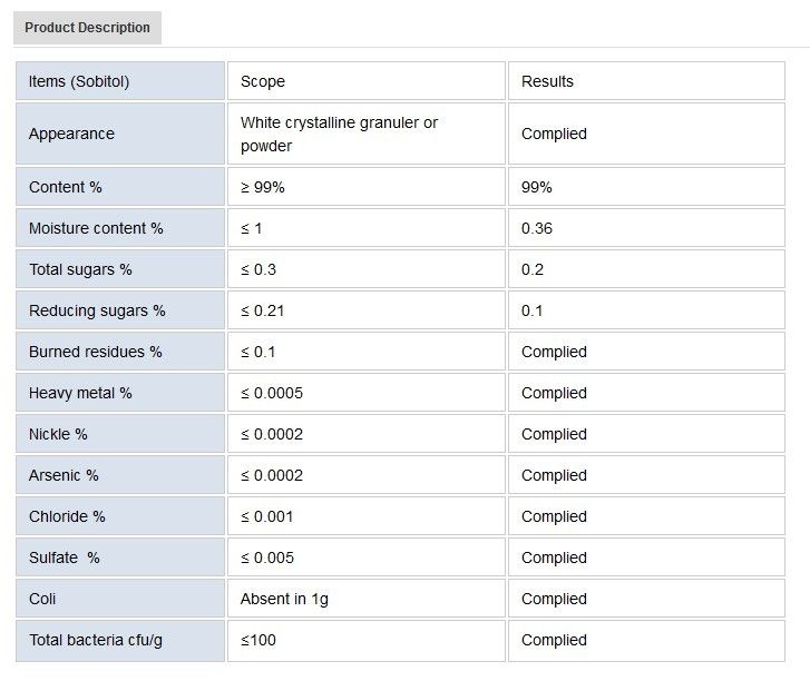 Sorbitol Powder