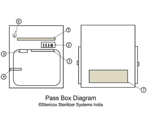 Pass Box Application: Sample Preparation