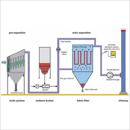 Boiler Flue Digestion System