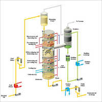 DI-Flow Semi Continuous Deodorizer Plant