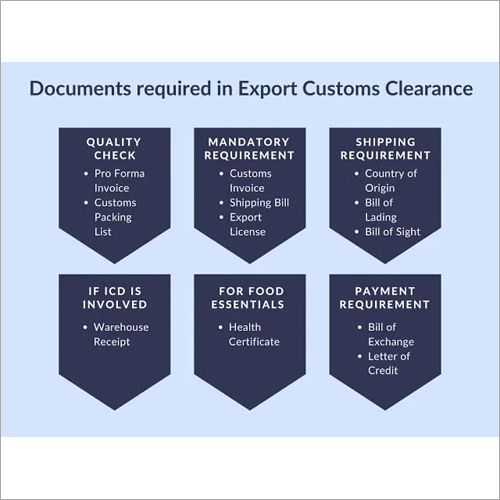 Import Export Documentaion Services