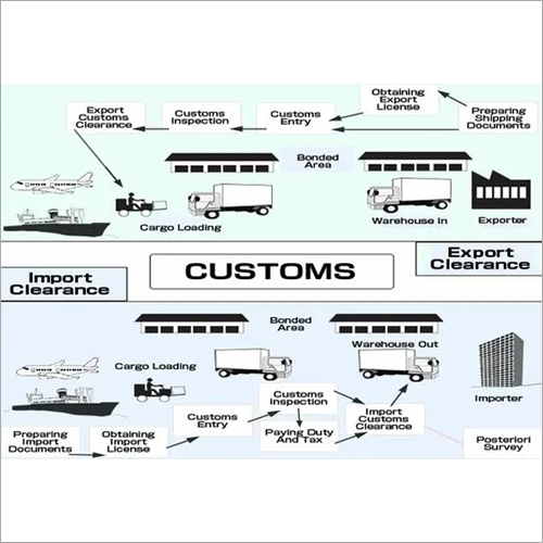 Export Import Customs Services By OCEAN AIR TRANS LOGISTICS