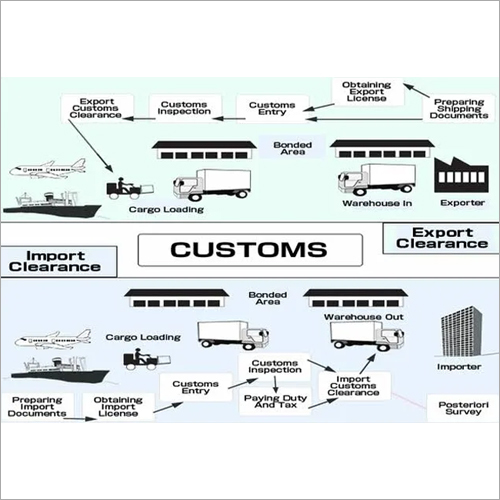 Export Import Customs Services
