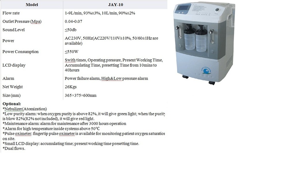 Oxygen Concentrator Dual Flow