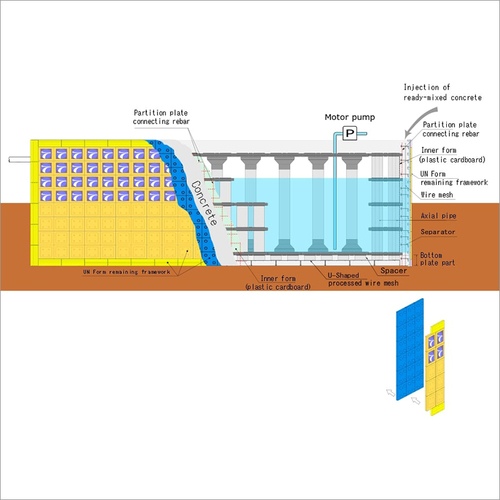 Universal Rainwater Storage System (UN System)